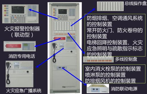 按鈕控制發(fā)字符串 自動報警系統(tǒng)組成和適用范圍 警報報警發(fā)電源,圖顯電控動模塊...
