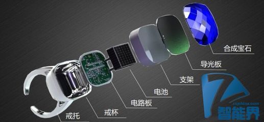 手勢自拍新紀(jì)元 中興發(fā)布首款智能戒指，打造穿戴式交互新體驗(yàn)